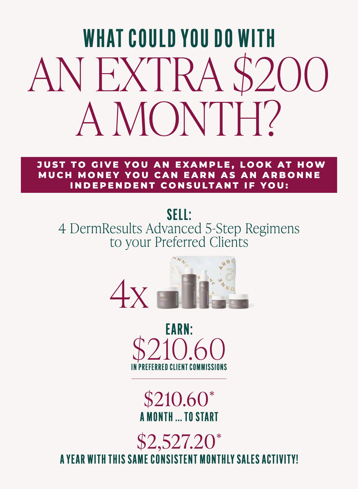 Infographic showing potential earnings of $200 a month as an Arbonne Independent Consultant by selling DermResults Advanced 5-Step Regimens.