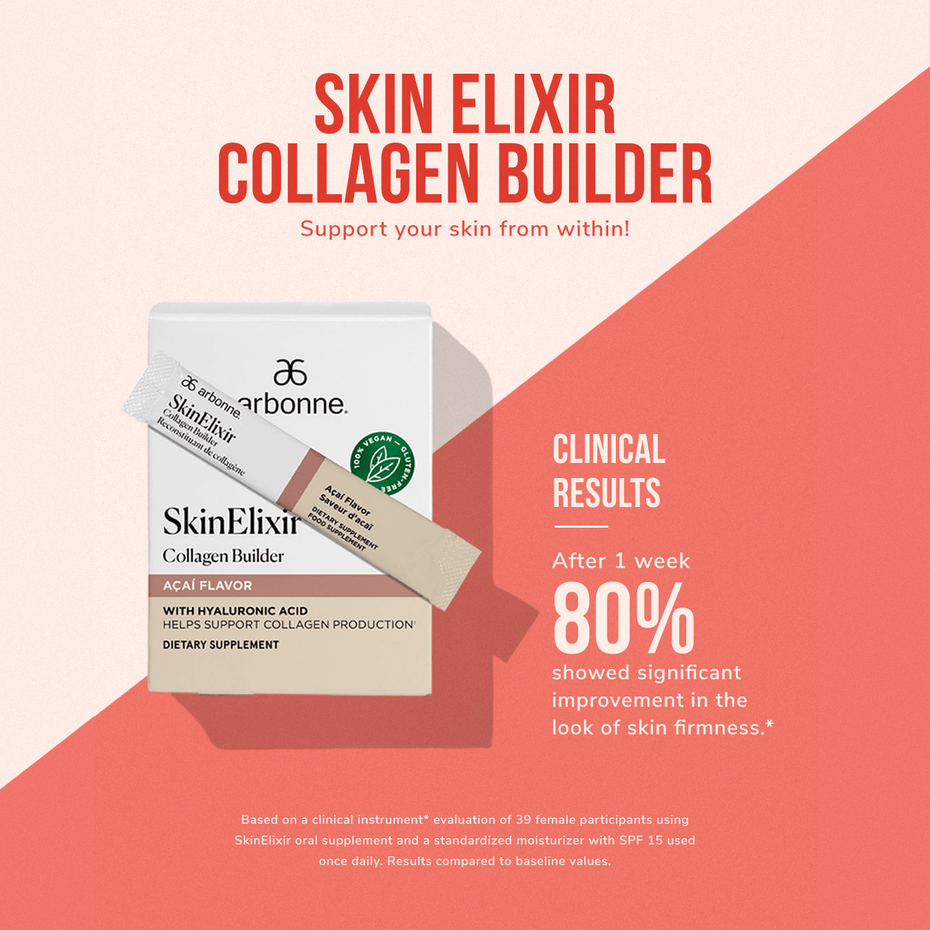 Arbonne Skin Elixir Collagen Builder with Acai flavor box and sachet on a peach and red background highlighting clinical results of 80% improvement in skin firmness.